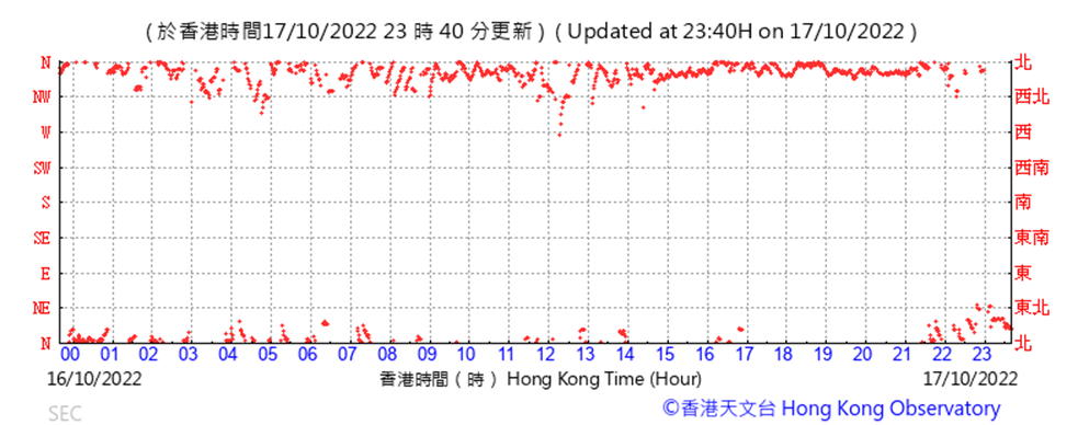 Chart
Description automatically generated
